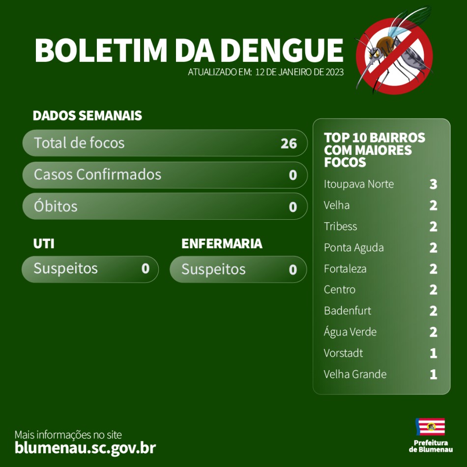 Boletim Dengue - 12/01/2023