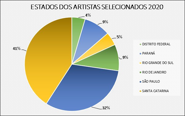 MAB divulga artistas selecionados para exposições temporárias