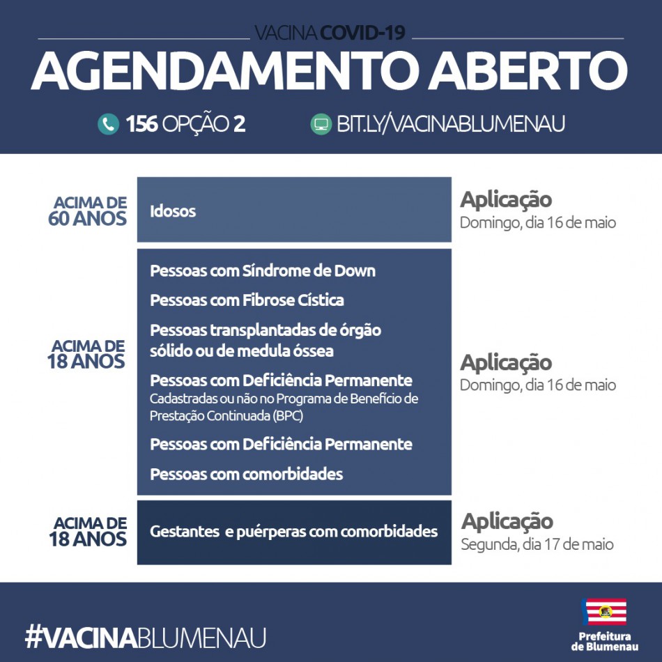 Blumenau abre novo agendamento para vacinação contra o Coronavírus