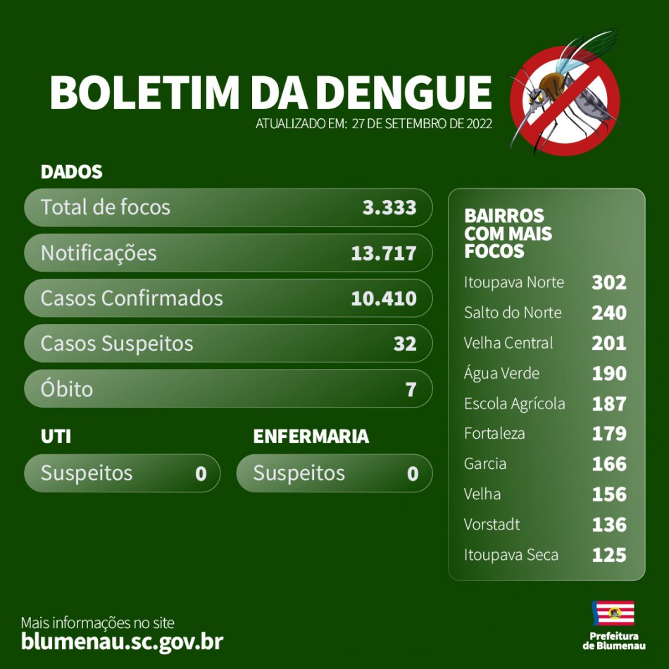 Boletim Semanal - Dengue em Blumenau