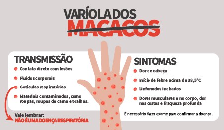 Varíola dos macacos: entenda como ocorre a transmissão e os sintomas da doença